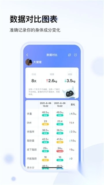 轻牛健康app免费版官方版