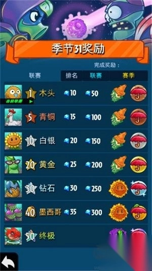 植物大战僵尸英雄（PvZHeroes）v1.50.2(4)