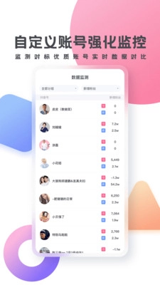 灰豚数据图3