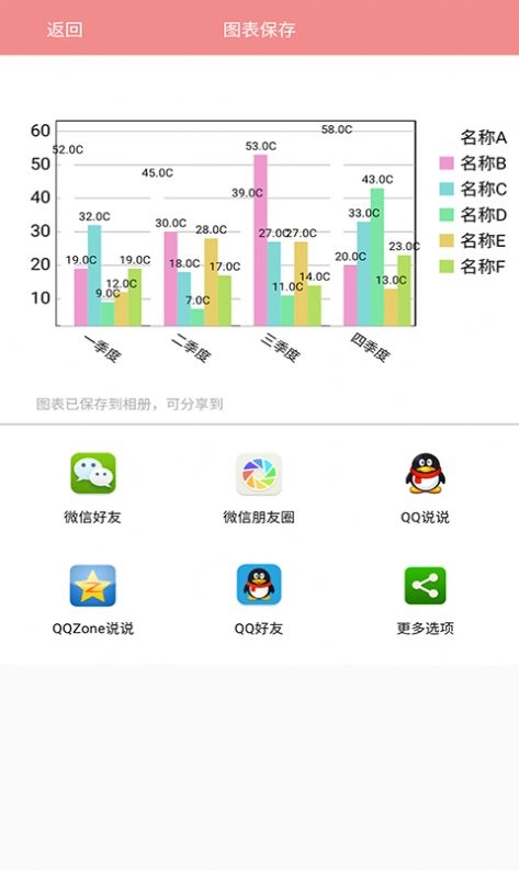 表格图表说安卓版图2