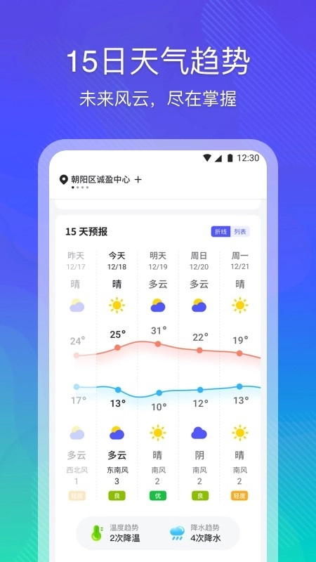 云朵天气预报(3)