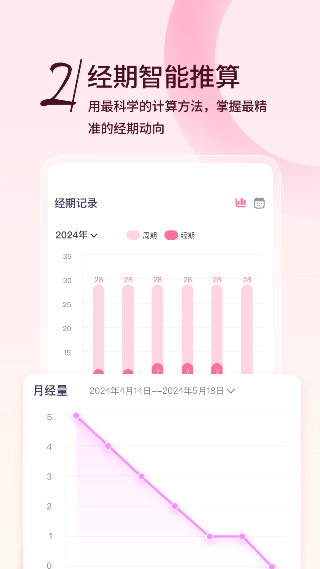 月月记姨妈助手图3