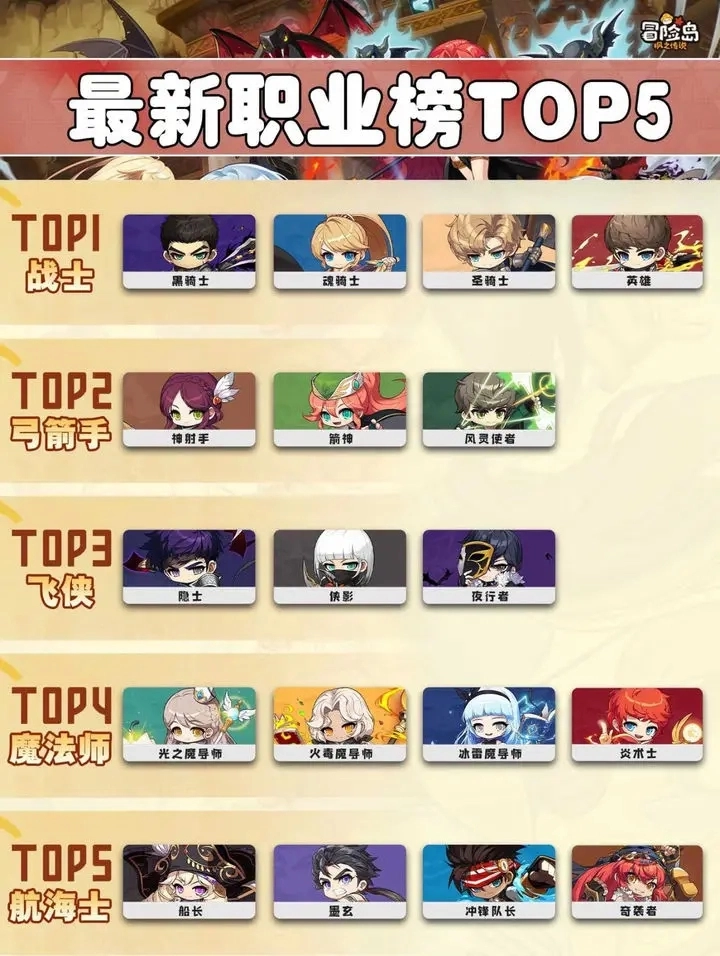 冒险岛枫之传说手游