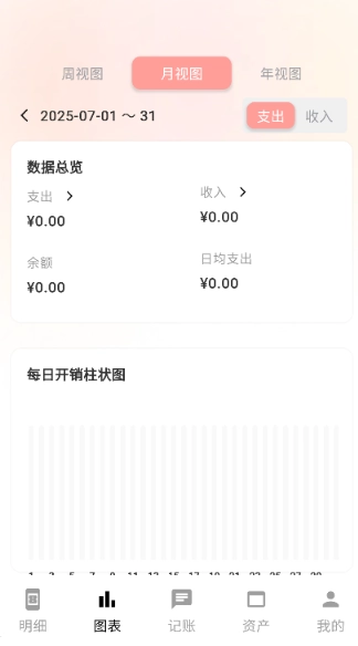 甜心记账纯净版图6