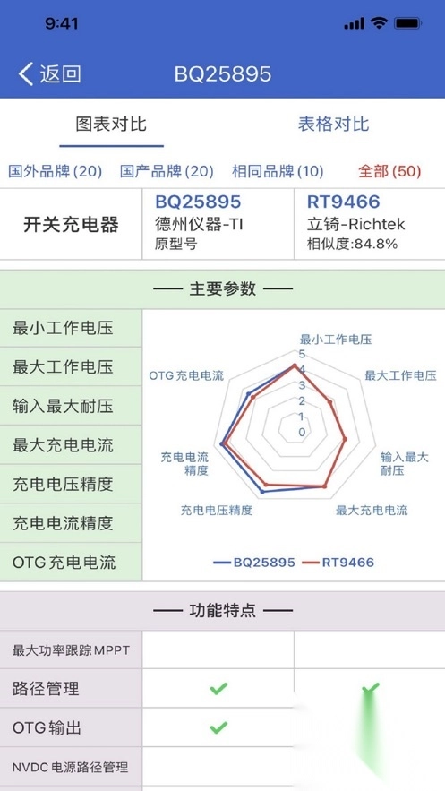 半导小芯app官方版(2)