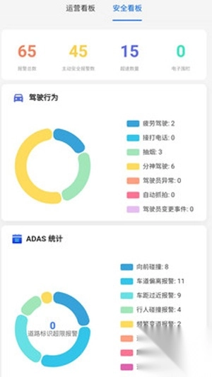 智驾车联网最新版截图2