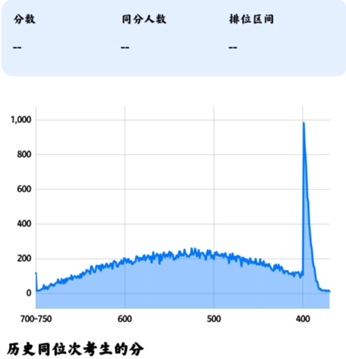志愿填报查大学手机版