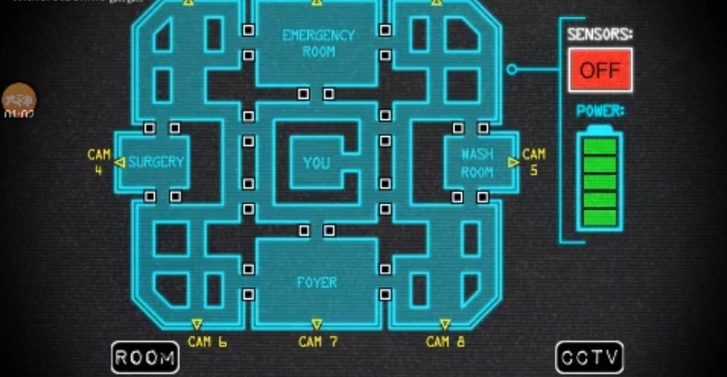 神经病院的五个夜晚3完整版(1)