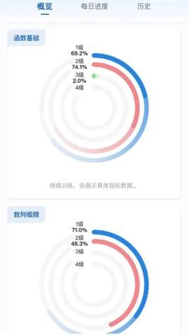 智教练考研数学.6安卓版图2