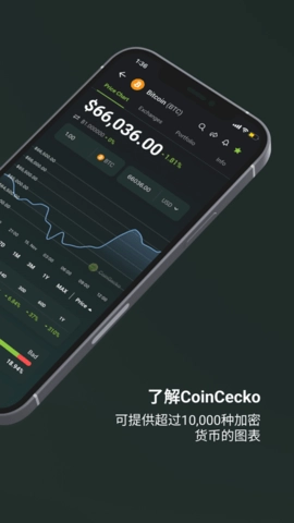 bitget数字交易平台9.1加密货币汇率图表