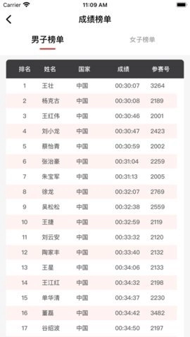 上马3.0.1安卓版