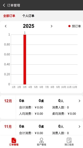 订铛猫v1.1.0安卓版图3