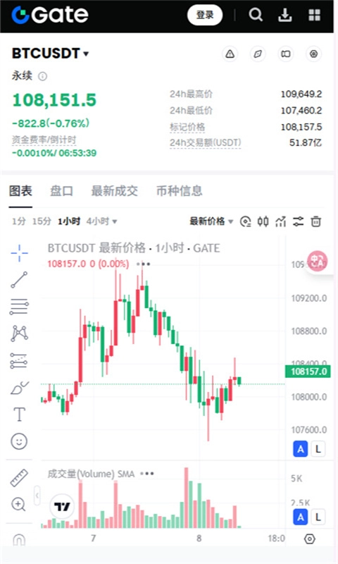 gate.io手机安卓版图5