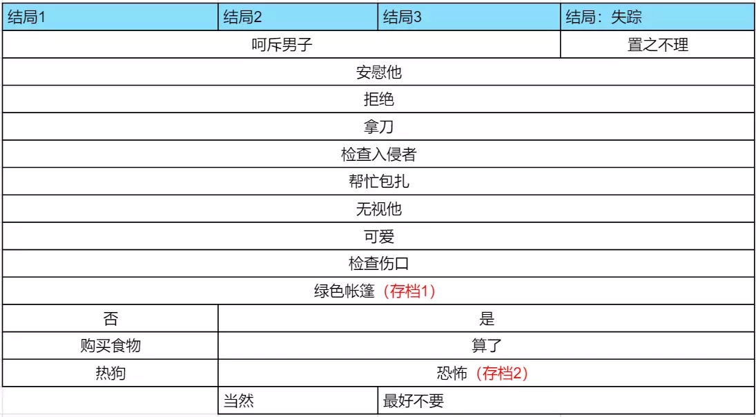怪胎馬戲團(tuán)