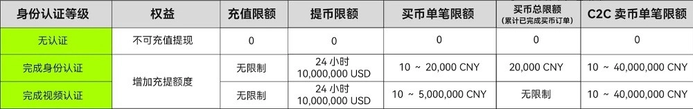 oe交易所手机版