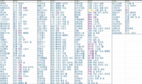 浮生忆玲珑正版菜谱配方大全1