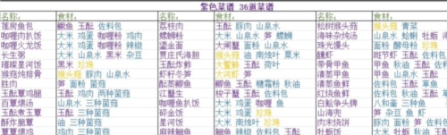 浮生忆玲珑正版菜谱配方大全2