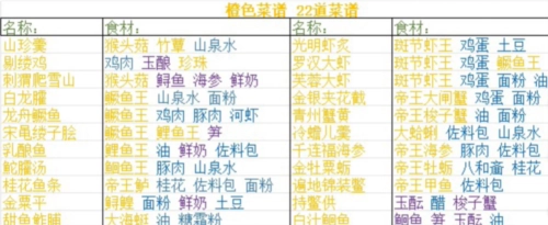 浮生忆玲珑正版菜谱配方大全3