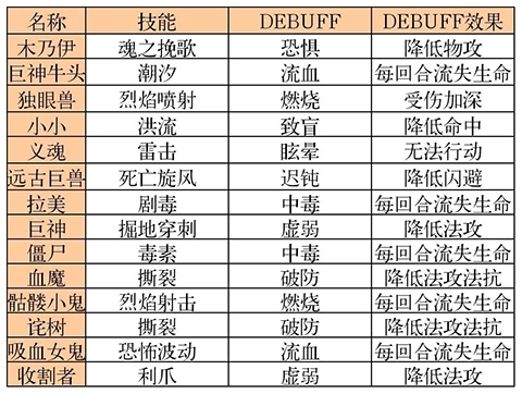 战牧法游戏攻略11