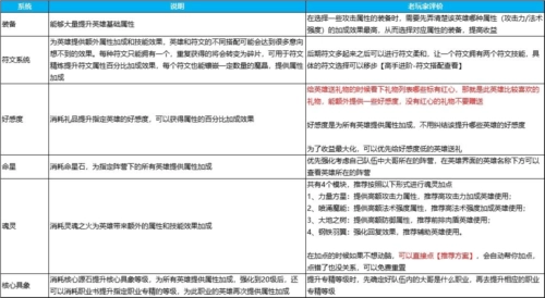 英雄如约而至正版9