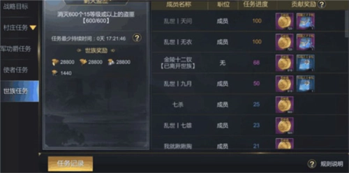 大秦帝国之帝国烽烟国际版世族系统2