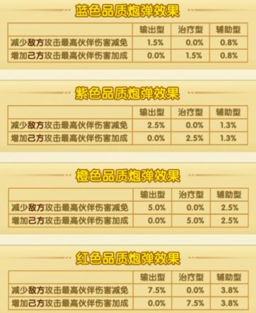 航海王强者之路国际服火药攻略3