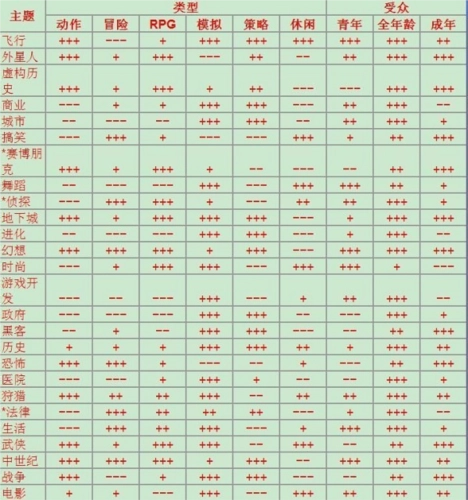 游戏开发大亨中文版