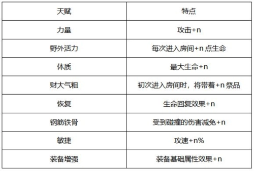 家园卫士国际版游戏攻略11