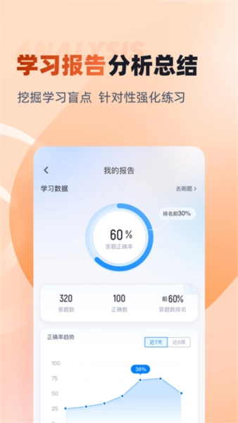 中级会计考试聚题库图1