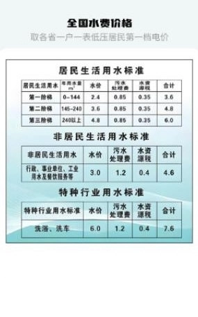 水電繳費(fèi)查詢宣傳圖