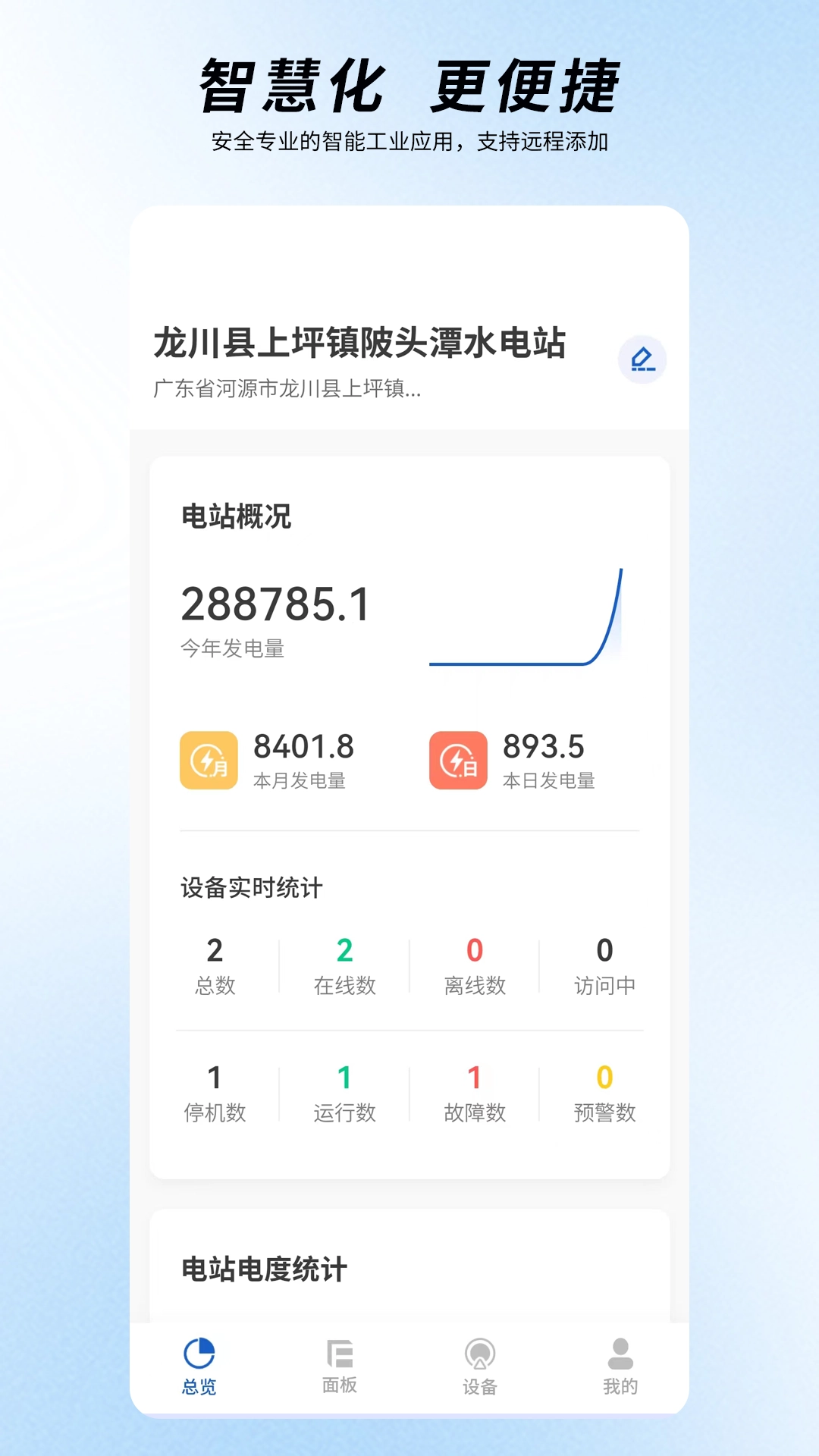 圈圈智慧水电最新版图4