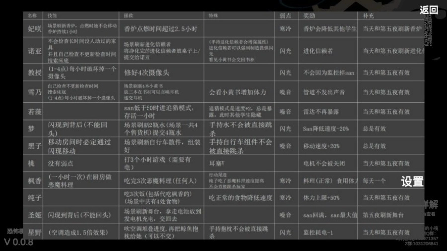 夏莱的五夜后宫2·阿拜多斯之夜(夏莱的午夜后宫2)图1