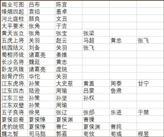 演义三国叁最新版