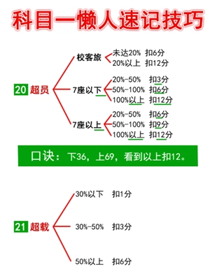 駕考寶典科目一和真實考試一樣嗎 駕考寶典科目一考試技巧和口訣