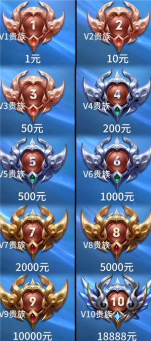 王者榮耀v10要充多少錢 王者榮耀v10要多少貴族積分