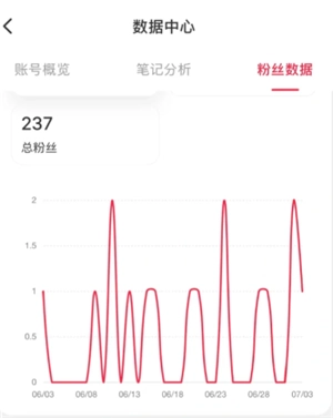 小紅書能看到訪客記錄嗎 小紅書能看到誰瀏覽過我嗎 小紅書能看到訪客記錄嗎 小紅書能看到誰瀏覽過我嗎