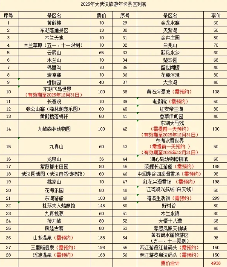 武漢旅游年卡多少錢一張 武漢年卡包括哪些景點