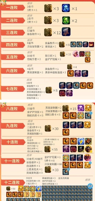 金鏟鏟之戰福星怎么玩 金鏟鏟之戰福星羈絆介紹