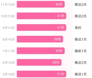 美柚記錄月經(jīng)準(zhǔn)不準(zhǔn) 美柚記錄月經(jīng)怎么修改