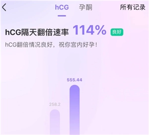 美柚記錄hcg孕酮在哪看 美柚記錄hcg翻倍怎么看