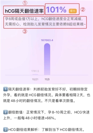 美柚記錄hcg孕酮在哪看 美柚記錄hcg翻倍怎么看