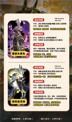 陰陽師新手攻略 陰陽師新手養什么式神