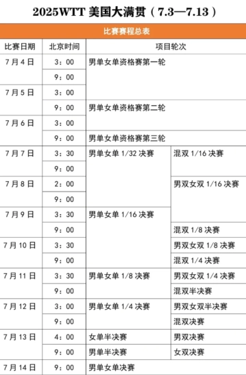 2025WTT美國大滿貫賽在哪里看直播 WTT美國大滿貫2025哪個臺轉播