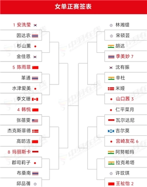 2025年日本羽毛球公開賽賽程 2025年日本羽毛球公開賽簽表