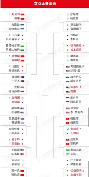 2025年日本羽毛球公開賽賽程 2025年日本羽毛球公開賽簽表