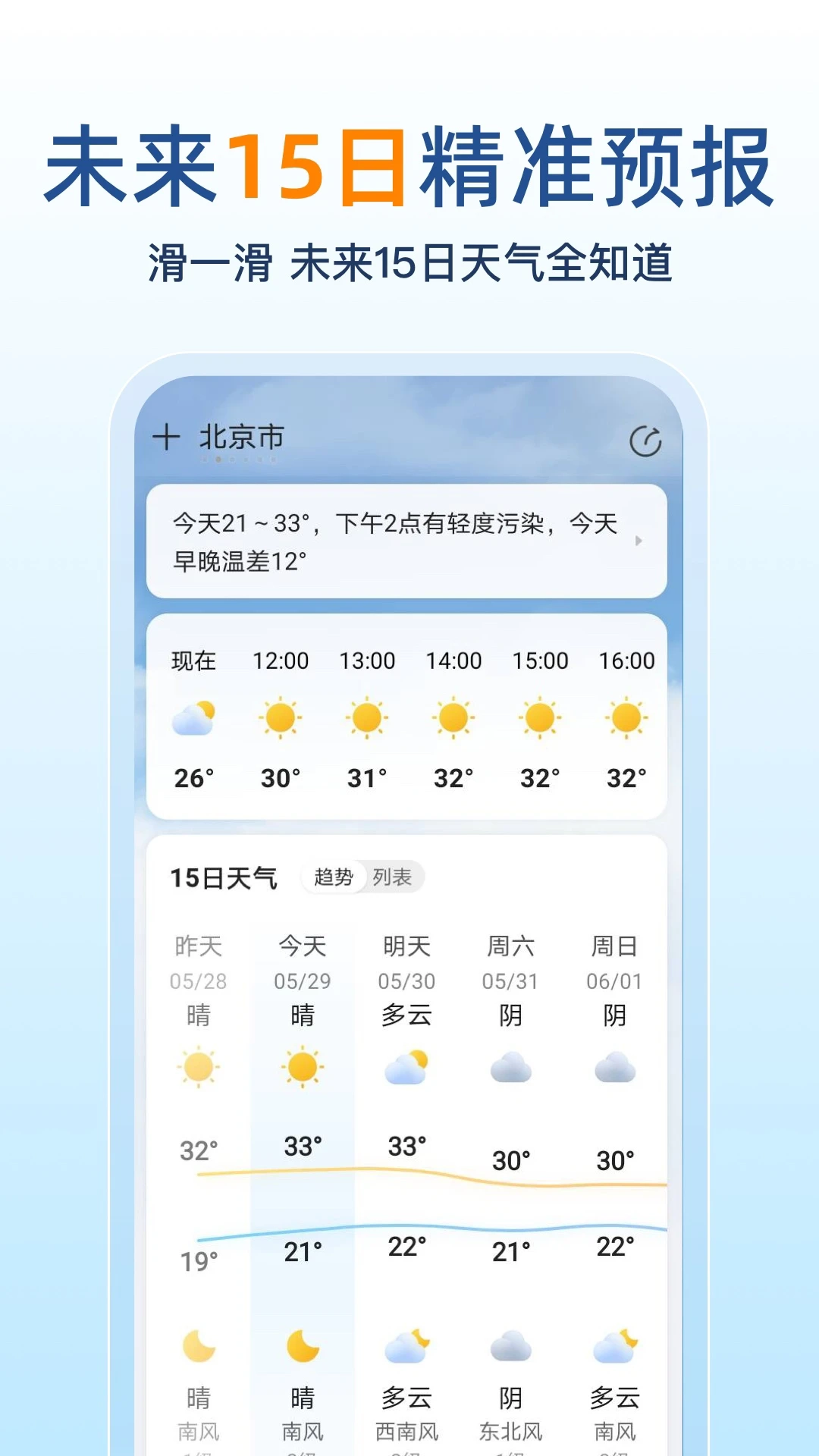 15日天气预报图2