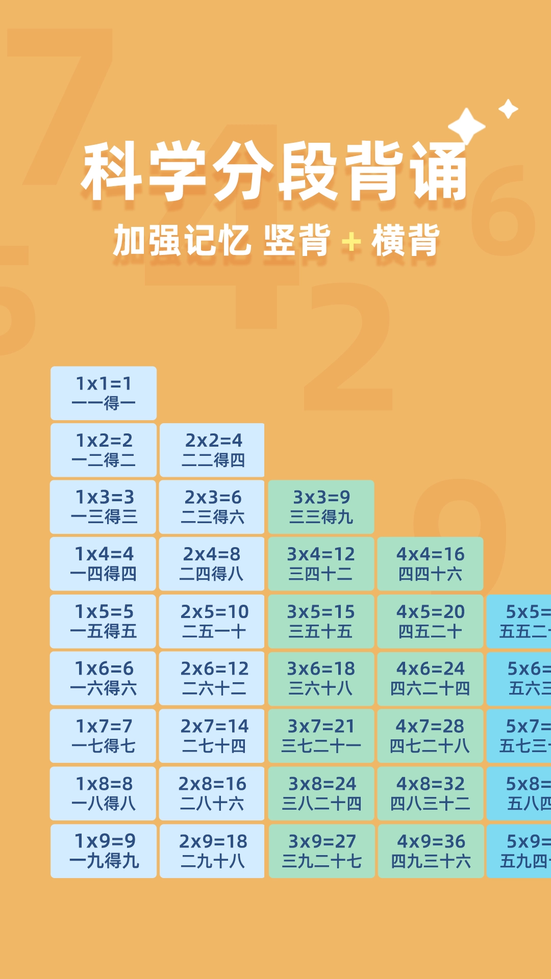 乘法口诀练习图4
