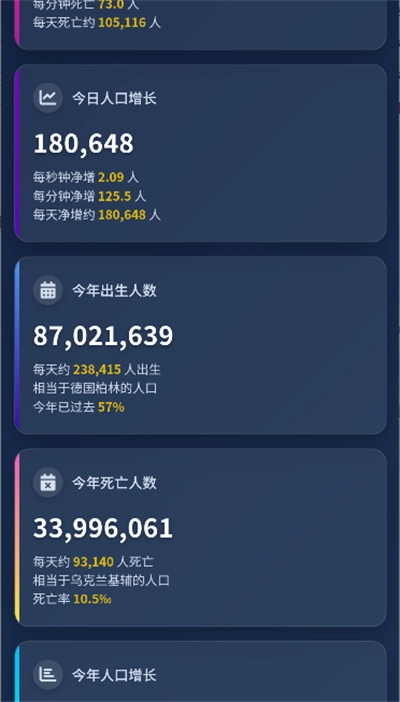 暗笙全球人口查询最新版图2