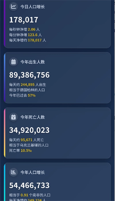 暗笙全球人口查询最新版图5