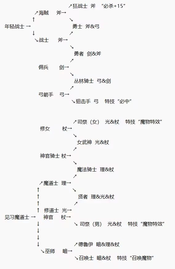 火焰纹章圣魔之光石